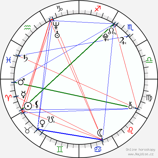 Moises Arias wikipedie wiki 2023, 2024 horoskop