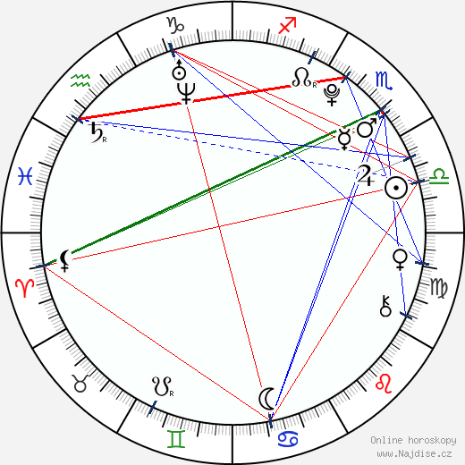 Molly C. Quinn wikipedie wiki 2023, 2024 horoskop