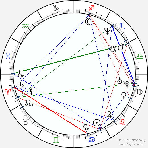 Molly Culver wikipedie wiki 2023, 2024 horoskop