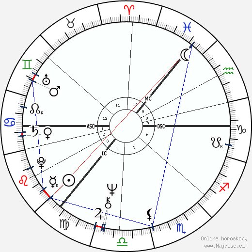 Molly Duncan wikipedie wiki 2023, 2024 horoskop