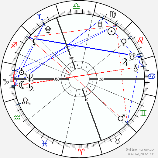Molly Evangeline Goodman wikipedie wiki 2023, 2024 horoskop