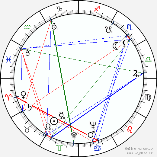 Molly Lamont wikipedie wiki 2023, 2024 horoskop