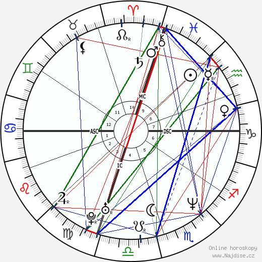 Molly Ringwald wikipedie wiki 2022, 2023 horoskop