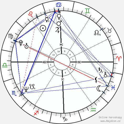 Molly Sliney wikipedie wiki 2023, 2024 horoskop