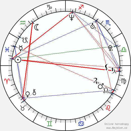 Molly Stanton wikipedie wiki 2023, 2024 horoskop