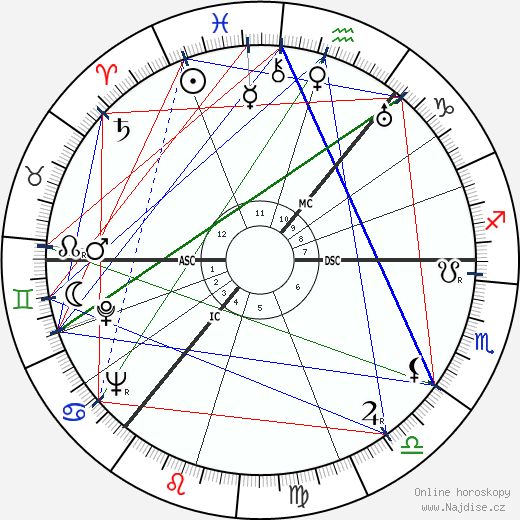 Molly Weir wikipedie wiki 2023, 2024 horoskop