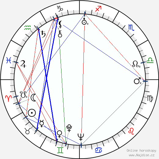Mona Leo wikipedie wiki 2023, 2024 horoskop