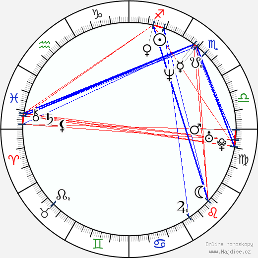 Monic Hendrickx wikipedie wiki 2023, 2024 horoskop