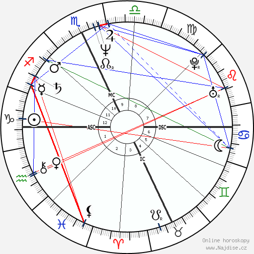 Monica Guerritore wikipedie wiki 2023, 2024 horoskop