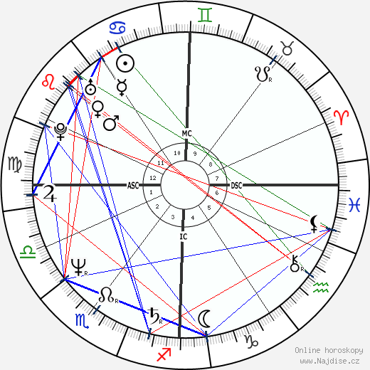 Monica Kissling wikipedie wiki 2023, 2024 horoskop
