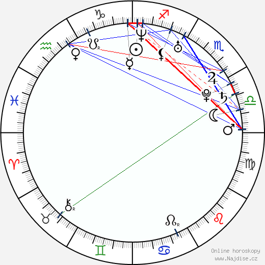 Monica Leigh wikipedie wiki 2023, 2024 horoskop