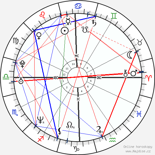 Monica Lewinsky wikipedie wiki 2023, 2024 horoskop