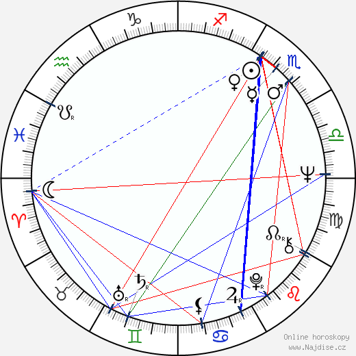 Mónica Randall wikipedie wiki 2023, 2024 horoskop