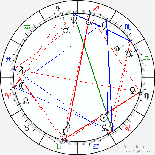Monica Raymund wikipedie wiki 2023, 2024 horoskop