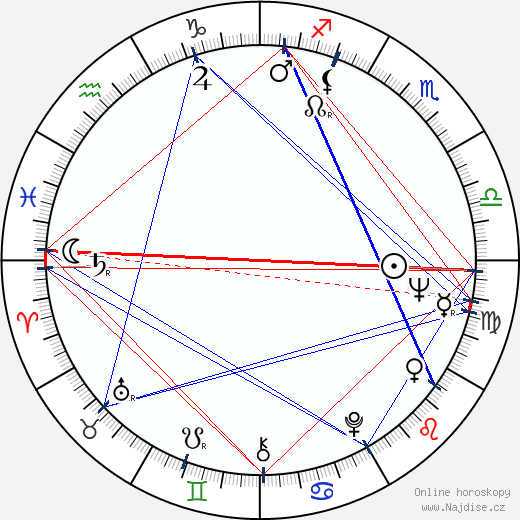 Monica Zetterlund wikipedie wiki 2023, 2024 horoskop
