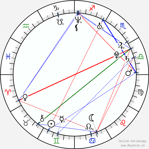 Monique Alexander wikipedie wiki 2023, 2024 horoskop