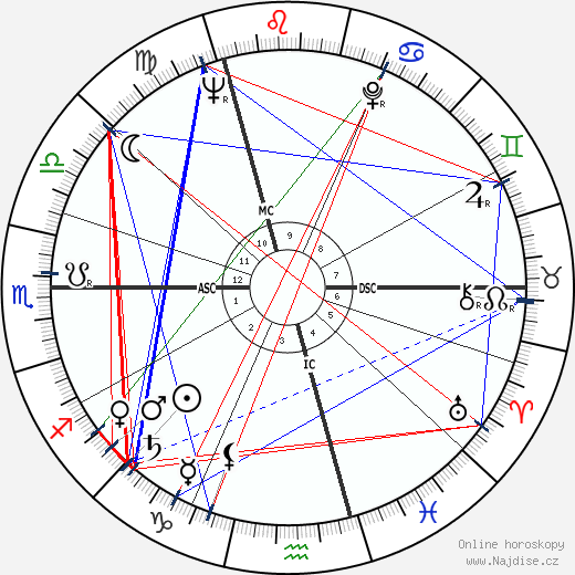 Monique Alika Watteau wikipedie wiki 2023, 2024 horoskop