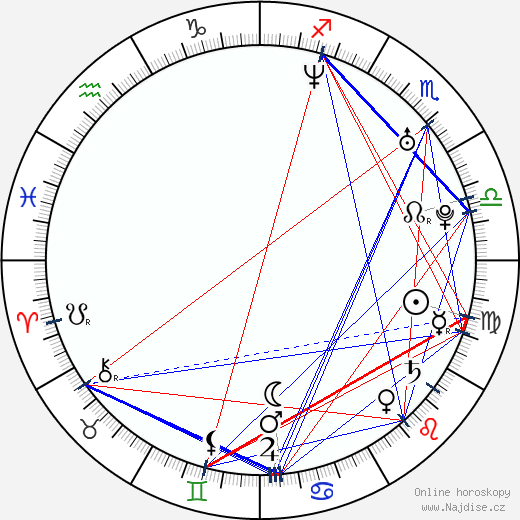 Monique Gabriela Curnen wikipedie wiki 2023, 2024 horoskop