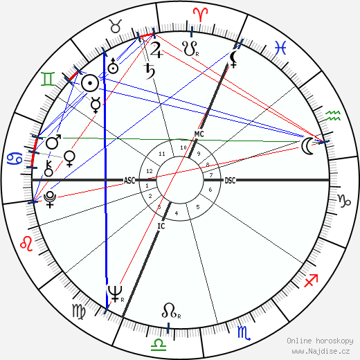 Monique Gagnon-Tremblay wikipedie wiki 2023, 2024 horoskop