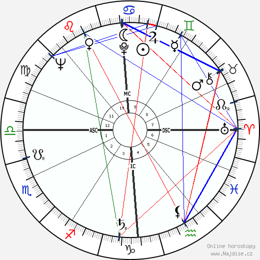 Monique Noppe King wikipedie wiki 2023, 2024 horoskop