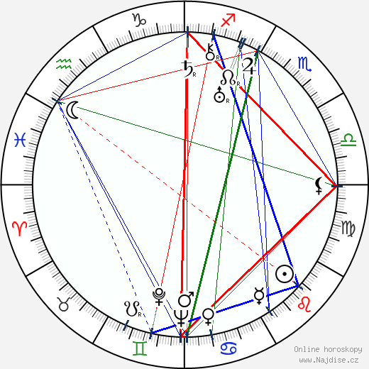 Monroe Owsley wikipedie wiki 2023, 2024 horoskop