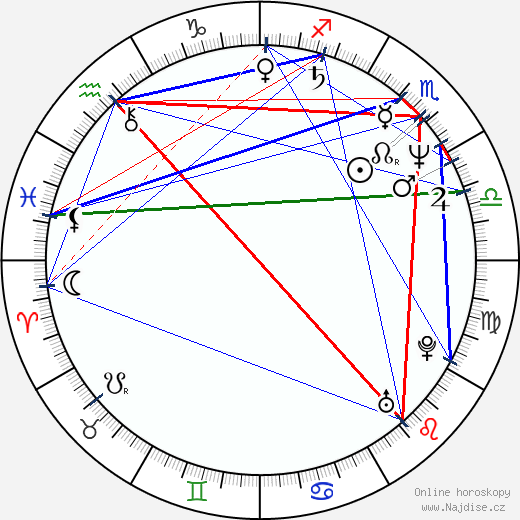 Monte Coleman wikipedie wiki 2023, 2024 horoskop
