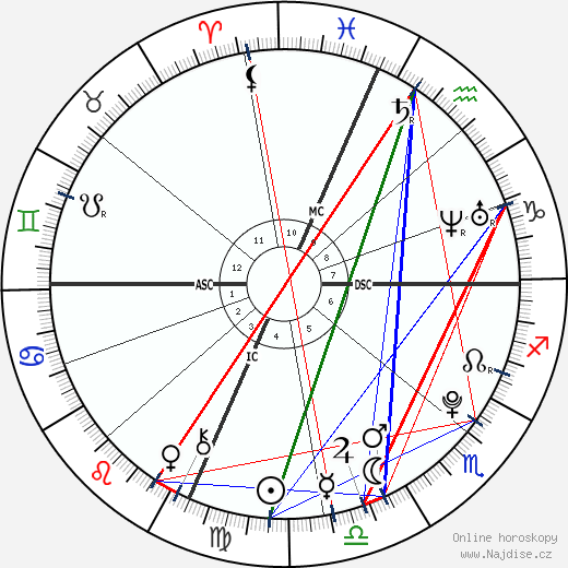 Montel Williams Jr. wikipedie wiki 2023, 2024 horoskop