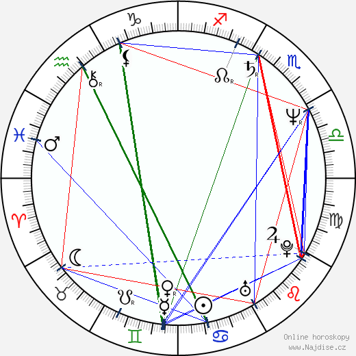 Montel Williams wikipedie wiki 2023, 2024 horoskop