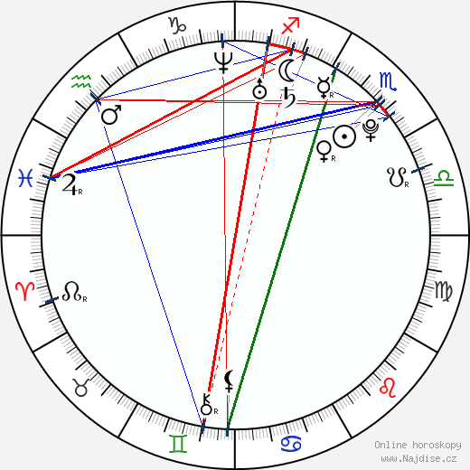 Montgomery Sutton wikipedie wiki 2023, 2024 horoskop