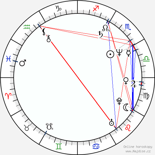 Montse Pérez wikipedie wiki 2023, 2024 horoskop
