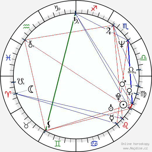 Montserrat Alcoverro wikipedie wiki 2023, 2024 horoskop