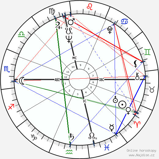 Montserrat Caballé wikipedie wiki 2021, 2022 horoskop