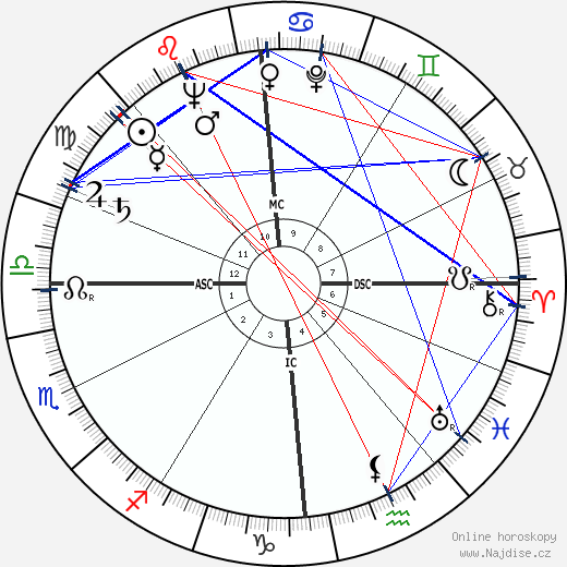 Monty Hall wikipedie wiki 2023, 2024 horoskop