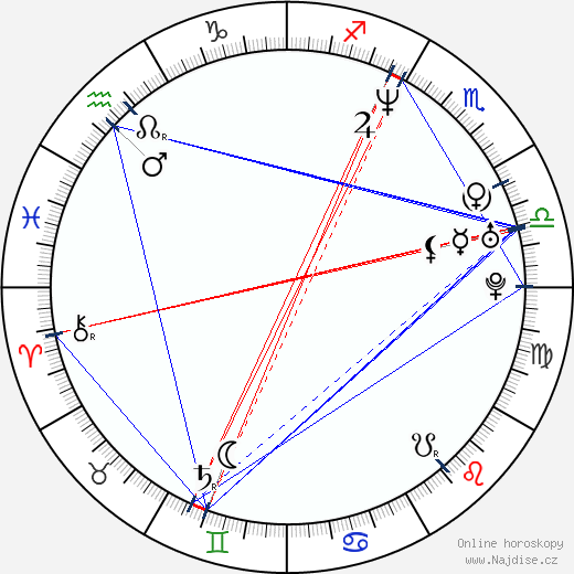 Monty Williams wikipedie wiki 2023, 2024 horoskop