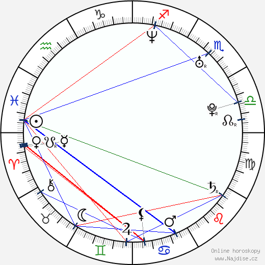 Moon Hee Jun wikipedie wiki 2023, 2024 horoskop