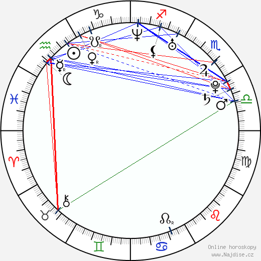 Moon Kana wikipedie wiki 2023, 2024 horoskop