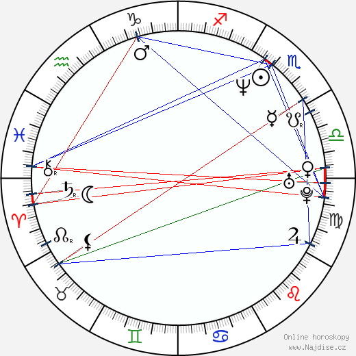Moon-sik Lee wikipedie wiki 2023, 2024 horoskop
