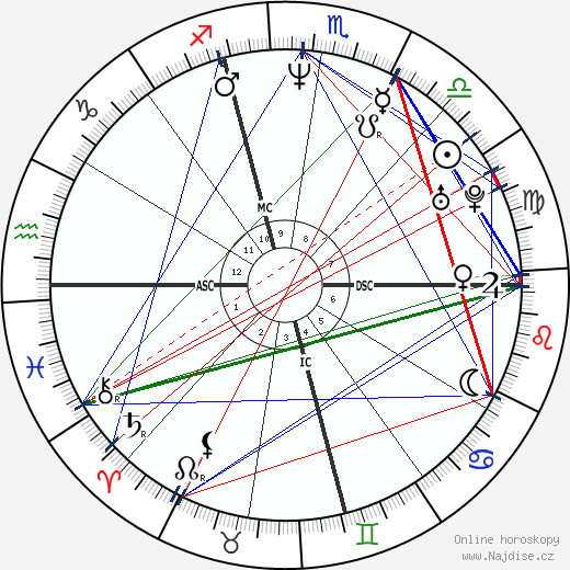 Moon Zappa wikipedie wiki 2023, 2024 horoskop