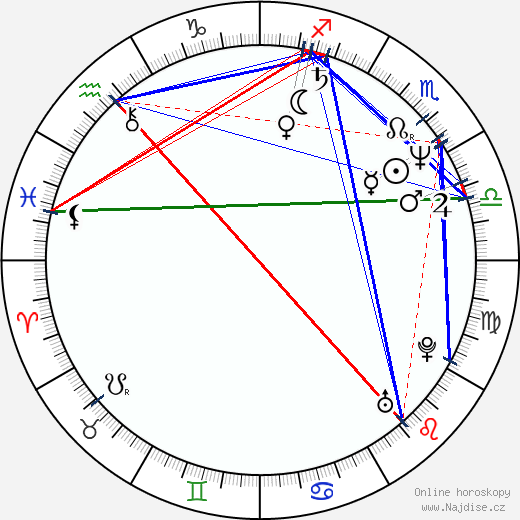 Moony Witcher wikipedie wiki 2023, 2024 horoskop