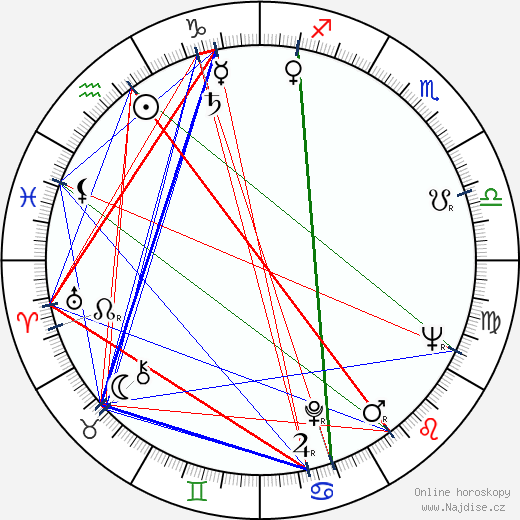 Mordecai Richler wikipedie wiki 2023, 2024 horoskop