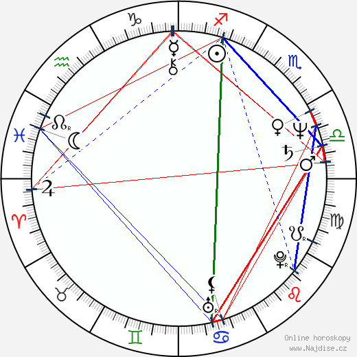 Morgan Brittany wikipedie wiki 2021, 2022 horoskop
