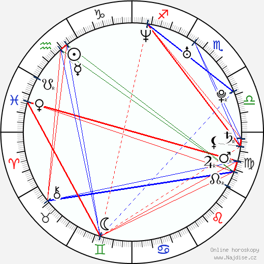 Morgan Carlson wikipedie wiki 2023, 2024 horoskop