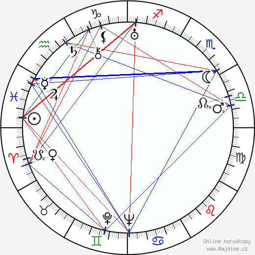 Morgan Conway wikipedie wiki 2023, 2024 horoskop