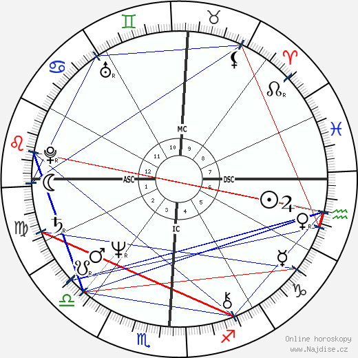 Morgan Fairchild wikipedie wiki 2021, 2022 horoskop