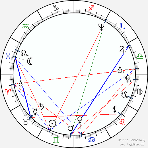 Morgan Fox wikipedie wiki 2023, 2024 horoskop