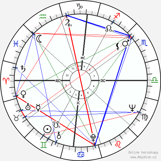 Morgan Freeman wikipedie wiki 2022, 2023 horoskop
