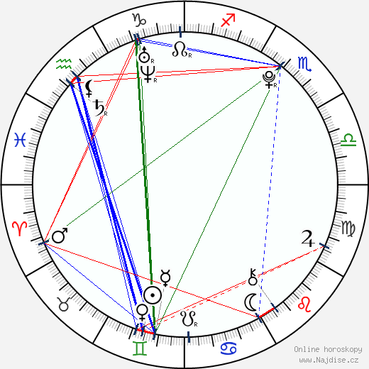 Morgan Griffin wikipedie wiki 2023, 2024 horoskop