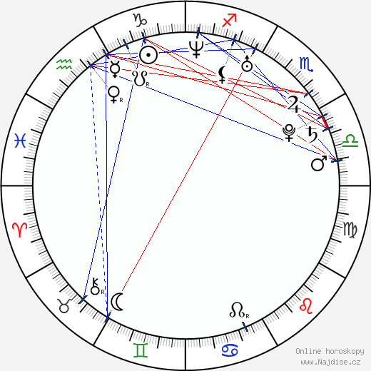 Morgan Lander wikipedie wiki 2023, 2024 horoskop