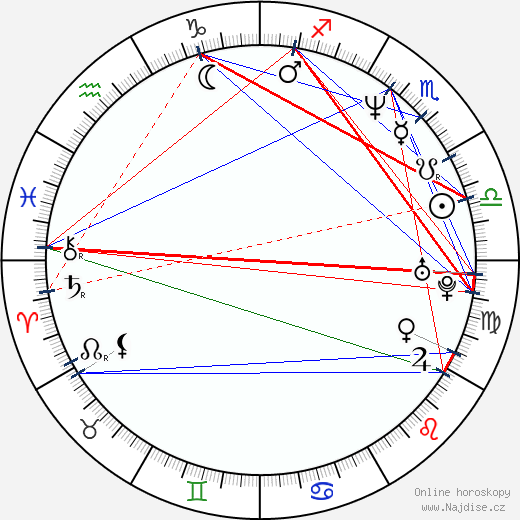 Morgan Neville wikipedie wiki 2023, 2024 horoskop