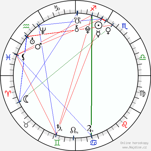 Morgana Davies wikipedie wiki 2023, 2024 horoskop